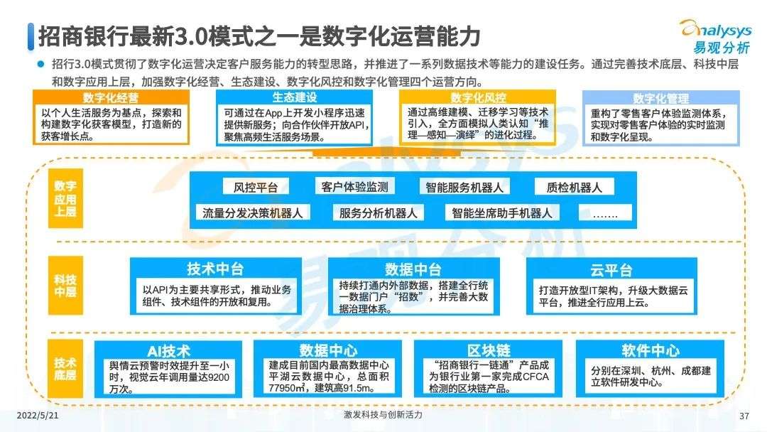 易观分析：未来将进一步推进消费金融市场科技创新