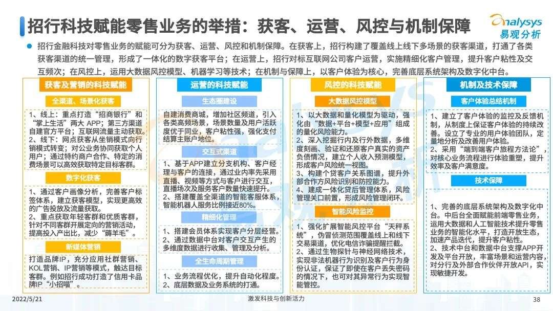 易观分析：未来将进一步推进消费金融市场科技创新