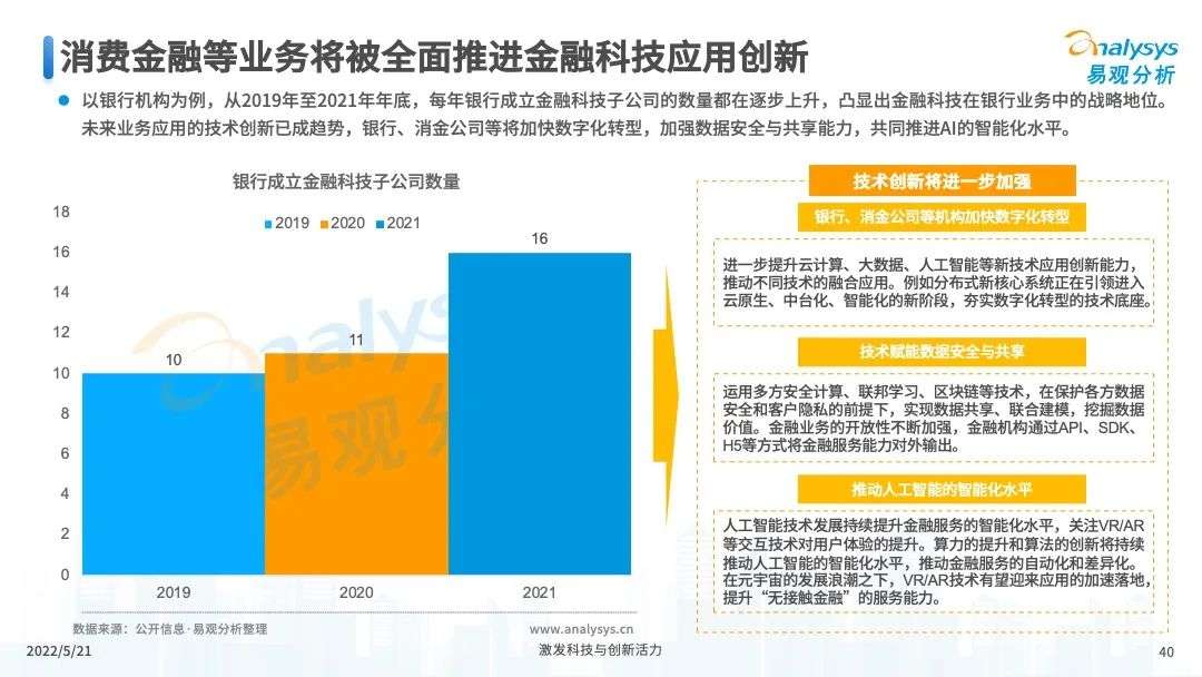 易观分析：未来将进一步推进消费金融市场科技创新