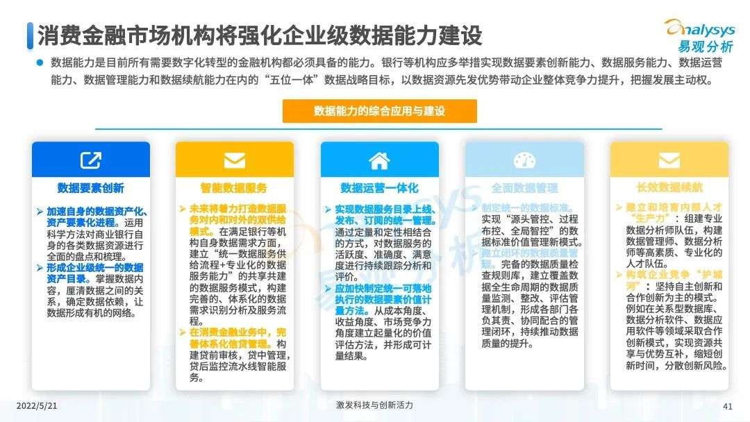 易观分析：未来将进一步推进消费金融市场科技创新