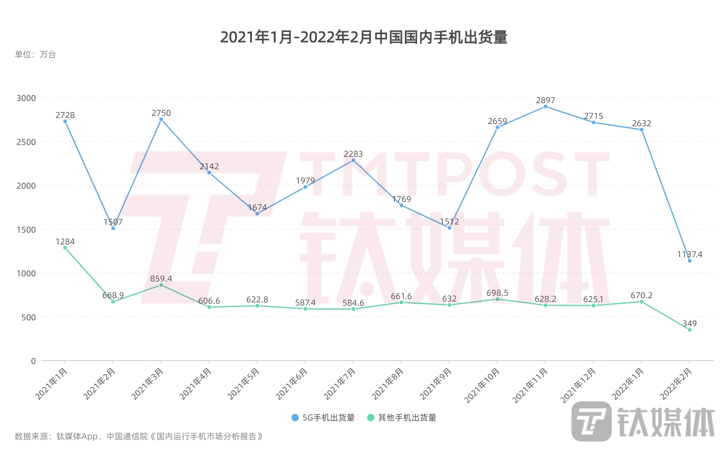 三星转单至台积电，但面临手机市场放缓危机