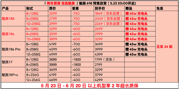 魅族开启618大促：购机可享2年质保