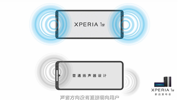 索尼xperia1iv国行版今晚开启预售