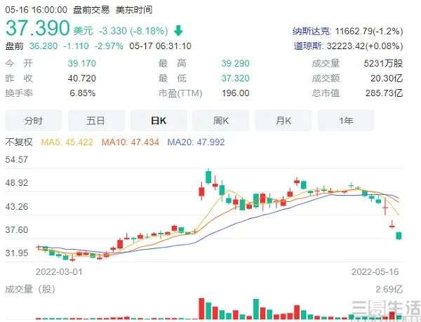 马斯克：推特有20%的虚假垃圾信息账号