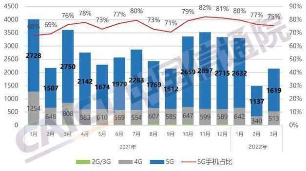 要是华为5G手机壳技术成熟 还要什么6G手机？