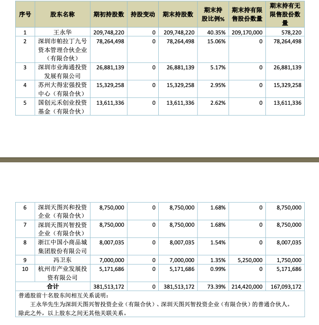 天图投资IPO，20岁老牌VC图谋“新三板+H股”