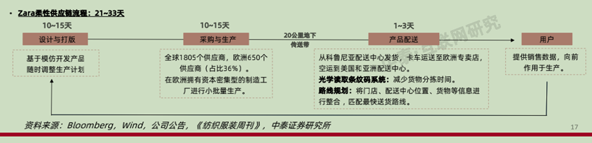 第四次浪潮：SHEIN的缘起、演绎与挑战