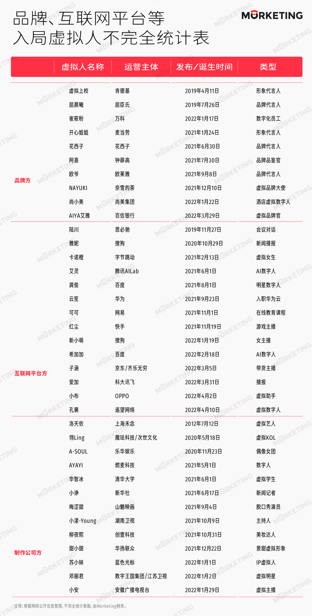 初音未来是一段虚拟形象的声音