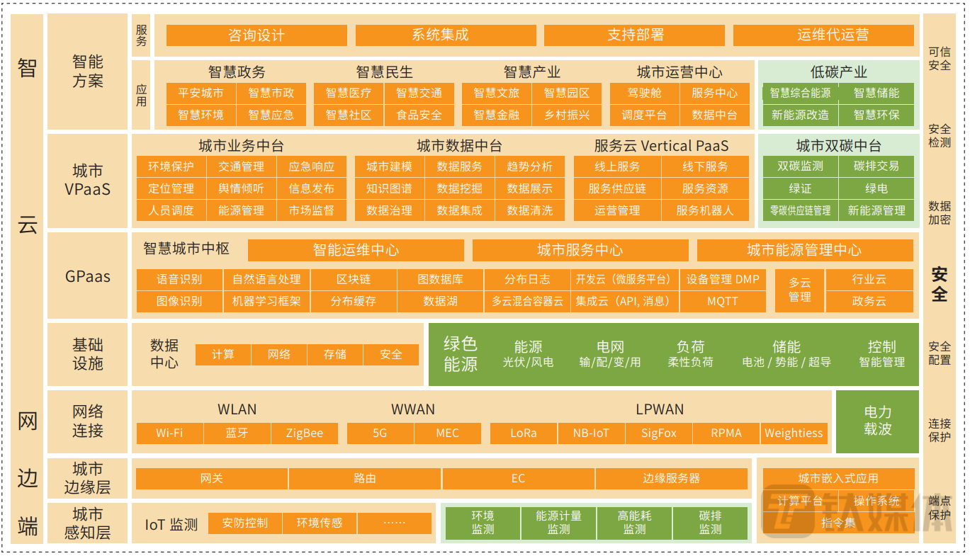 新型智慧城市“白皮书”即将发布