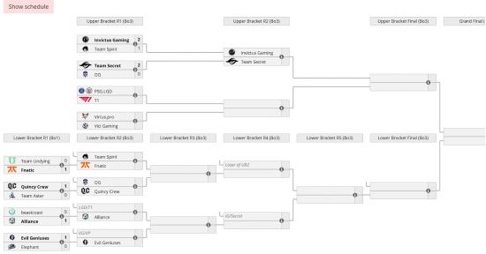 |《dota2》ti10淘汰赛第一日aster和小象遗憾出局