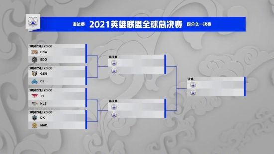 |《英雄联盟》2021全球总决赛抽签结果和赛程公布