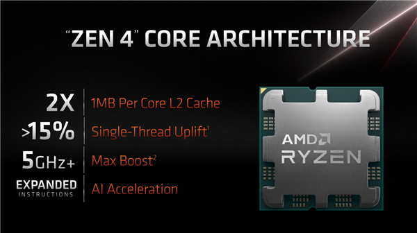单核提升15% ：AMD锐龙7000玄学性能引热议