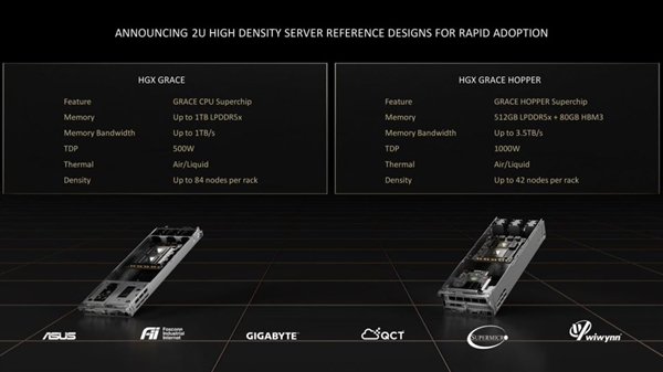 nvidia发布自研arm处理器grace
