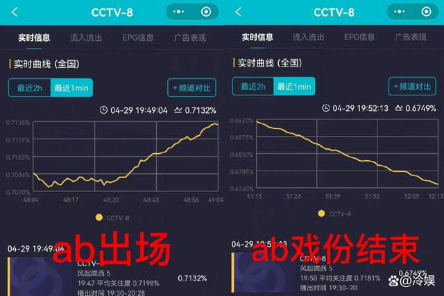 《风起陇西》糊是事实，但有人开口辩解，有哪些嘴硬的人