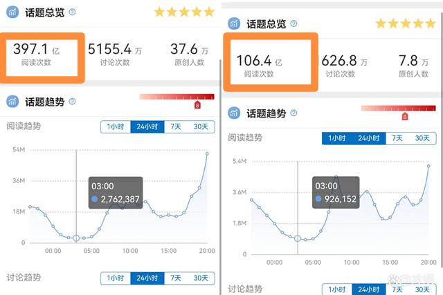 肖战杨紫《余生请多指教》收视碾压多部电视剧