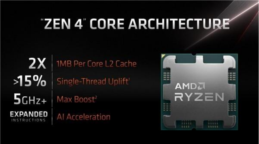 amd发布全球首发5nm处理器锐龙7000