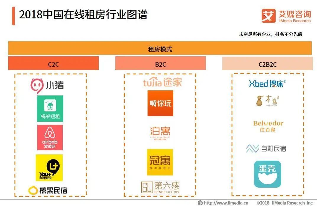 Airbnb 退出中国，是必然的结局