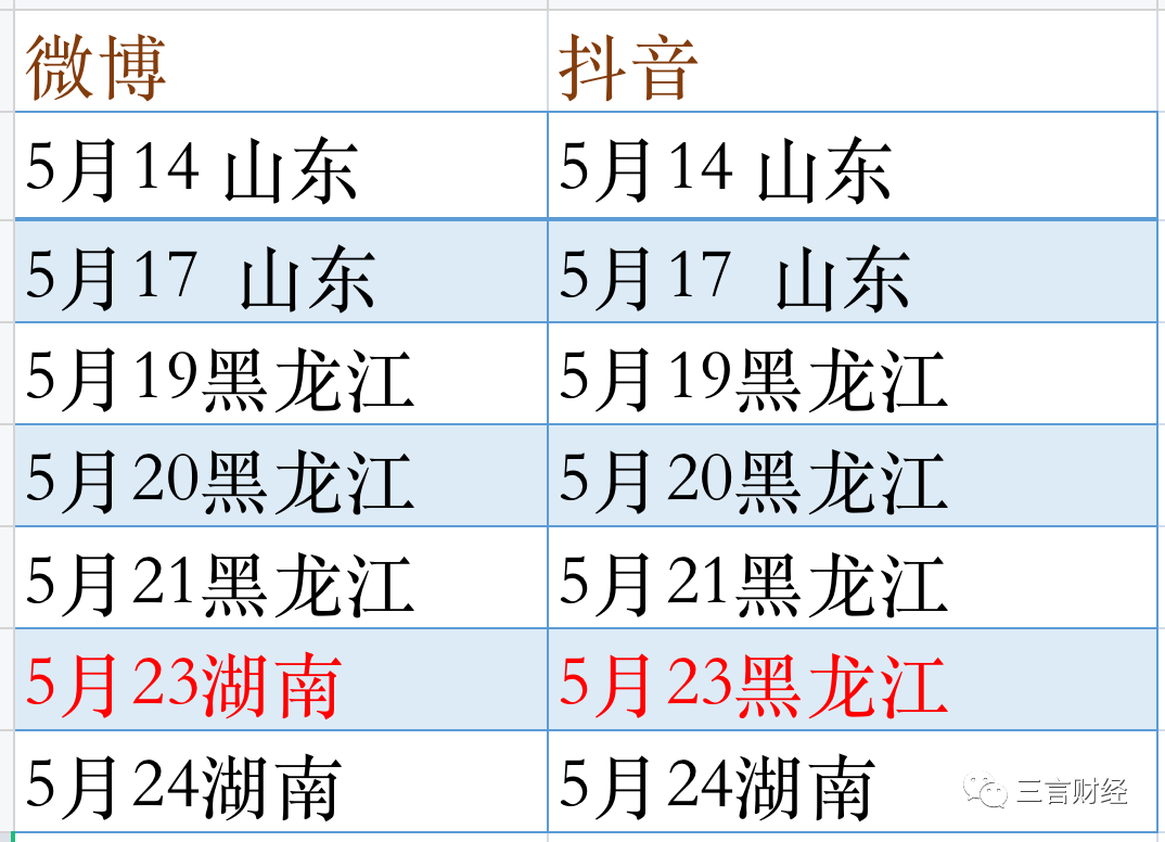 ip属地暴露浪姐淘汰名单？网友恐怕多想了