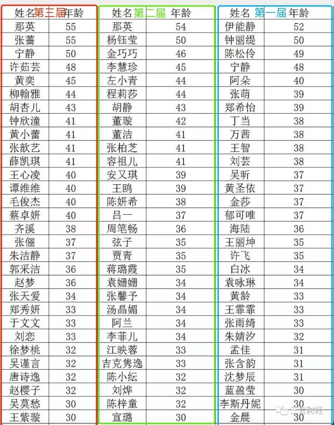 ip属地暴露浪姐淘汰名单？网友恐怕多想了