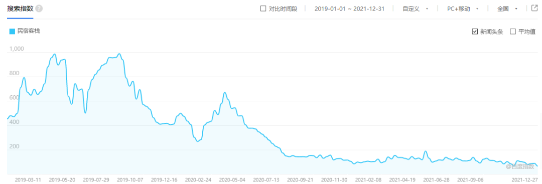 爱彼迎的分手：谁都没有错