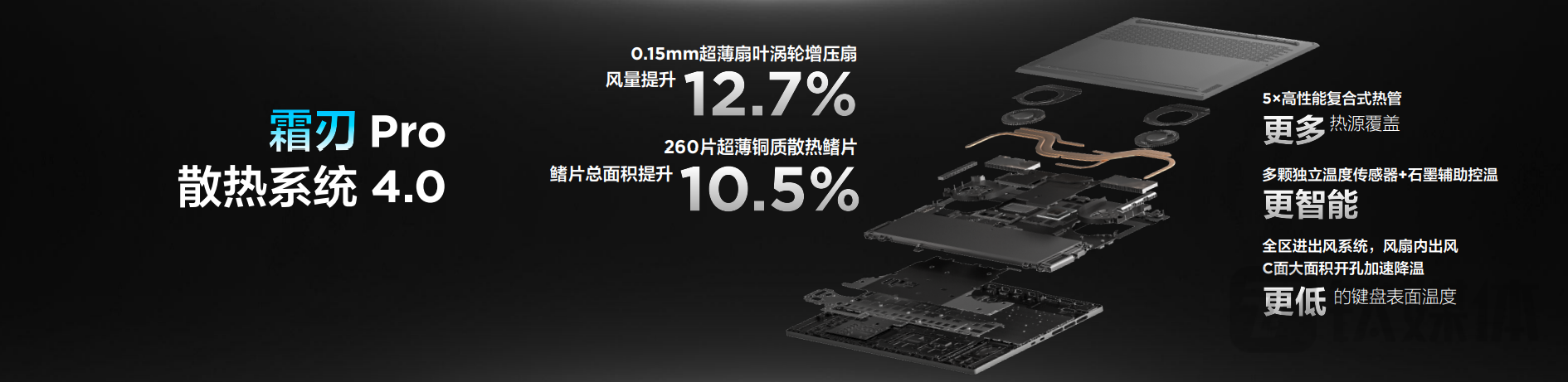 保持实力但更轻薄，联想拯救者Y9000X 2022发布