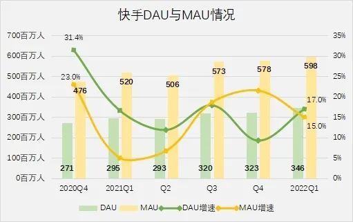 快手不愿“被带走”