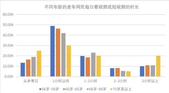 |老年网民数量激增，互联网适老化改造势在必行