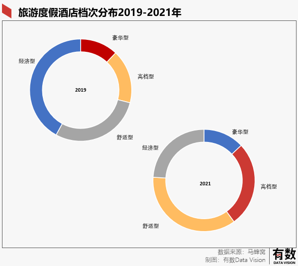 爱彼迎的分手：谁都没有错