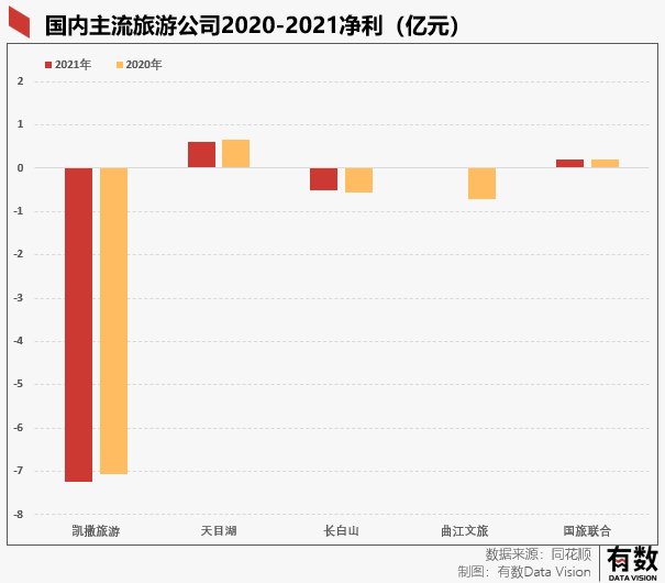 爱彼迎的分手：谁都没有错