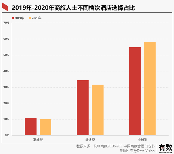 爱彼迎的分手：谁都没有错