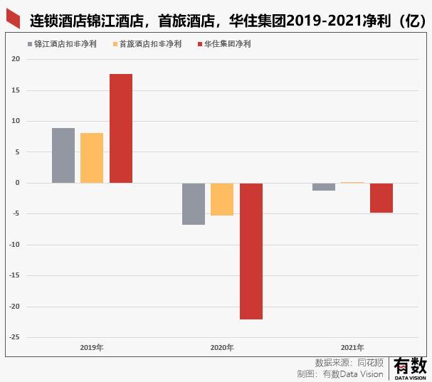 在中国运营了近7年的爱彼迎正式宣布