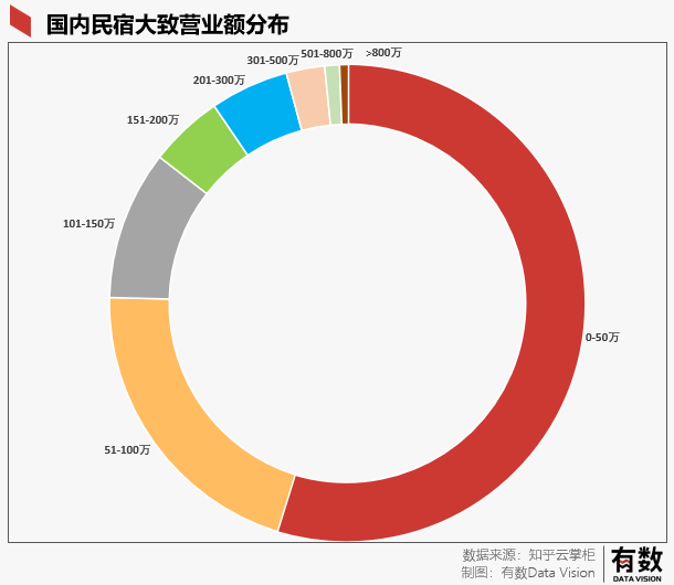 爱彼迎的分手：谁都没有错