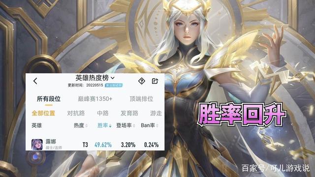 |蜜橘之夏星元美哭公孙离星元皮肤返场，露娜胜率回升