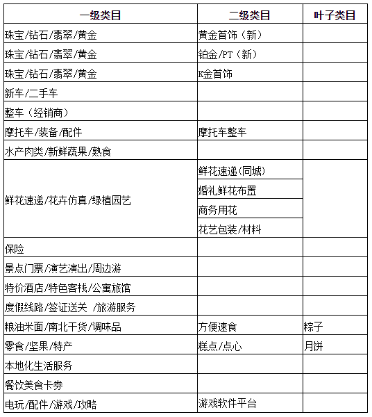 618淘宝新功能“价保中心”上线，不用顾虑涨价下套