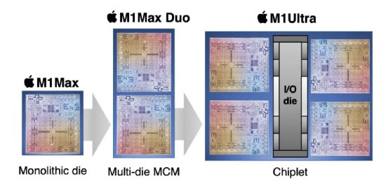 苹果wwdc22日程序员邀请函，ipados16更新