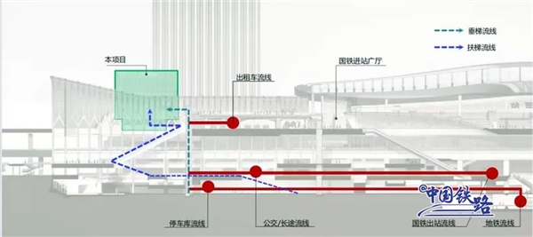 全国首个新建高铁站房上盖综合开发项目通过验收