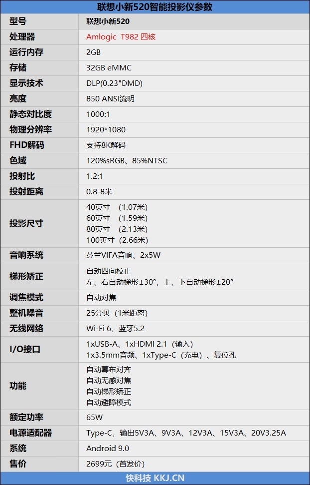 巴掌大小顶级处理器加持！联想小新520智能投影仪评测