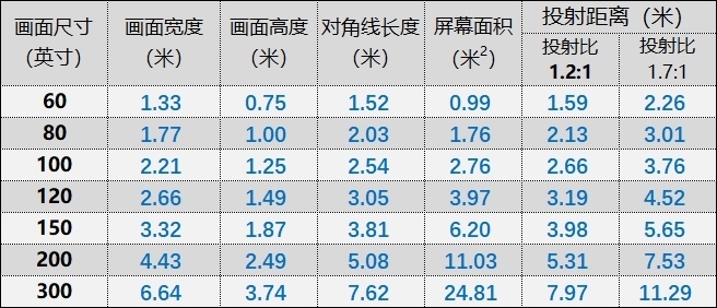 巴掌大小顶级处理器加持！联想小新520智能投影仪评测