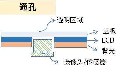 天马发布全新车规级aa智慧屏