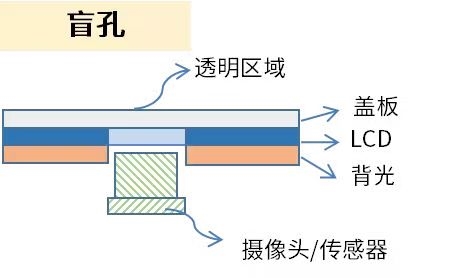 天马发布全新车规级aa智慧屏