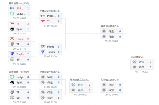 |深渊联赛lgd2:1战胜undying游走到上路