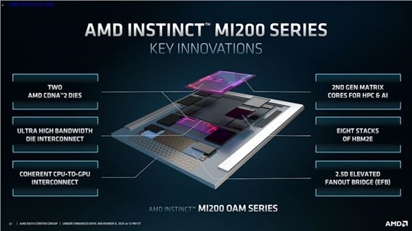 微软宣布首家采购amd的mi200系列加速显卡