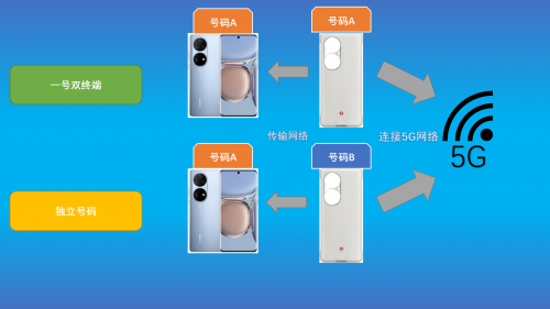 华为p50pro的5g通信壳到底怎么了？