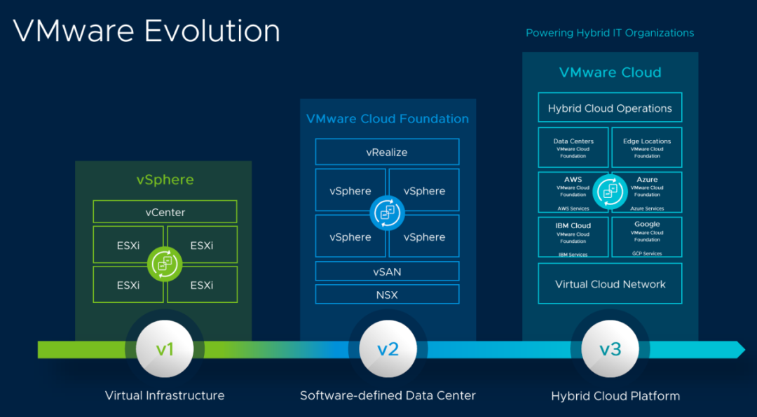 云计算巨头vmware被收购