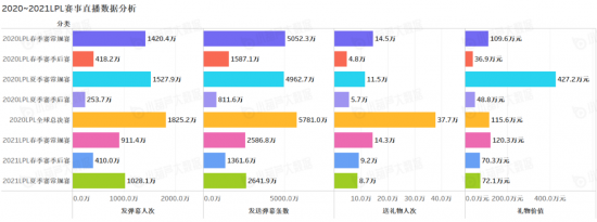 |《中国游戏主播数据报告》7月游戏主播数量稳步增长