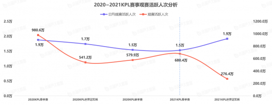 |《中国游戏主播数据报告》7月游戏主播数量稳步增长