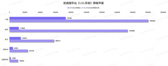 |《中国游戏主播数据报告》7月游戏主播数量稳步增长