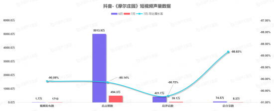 |《中国游戏主播数据报告》7月游戏主播数量稳步增长