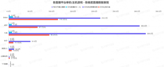 |《中国游戏主播数据报告》7月游戏主播数量稳步增长