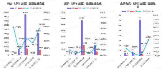 |《中国游戏主播数据报告》7月游戏主播数量稳步增长